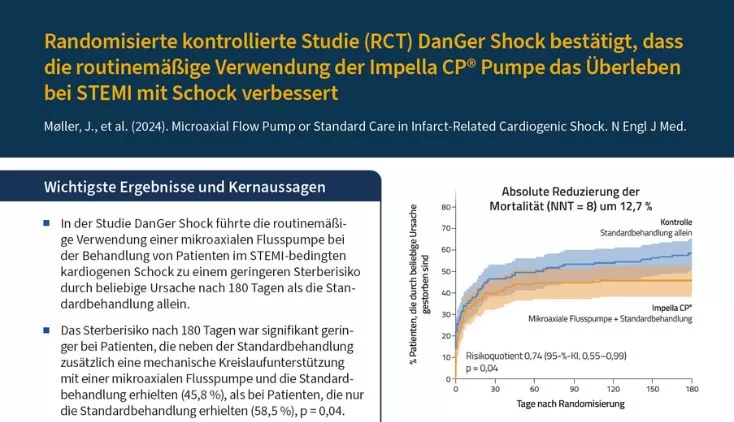 DanGer Shock RCT Zusammenfassung media custom image