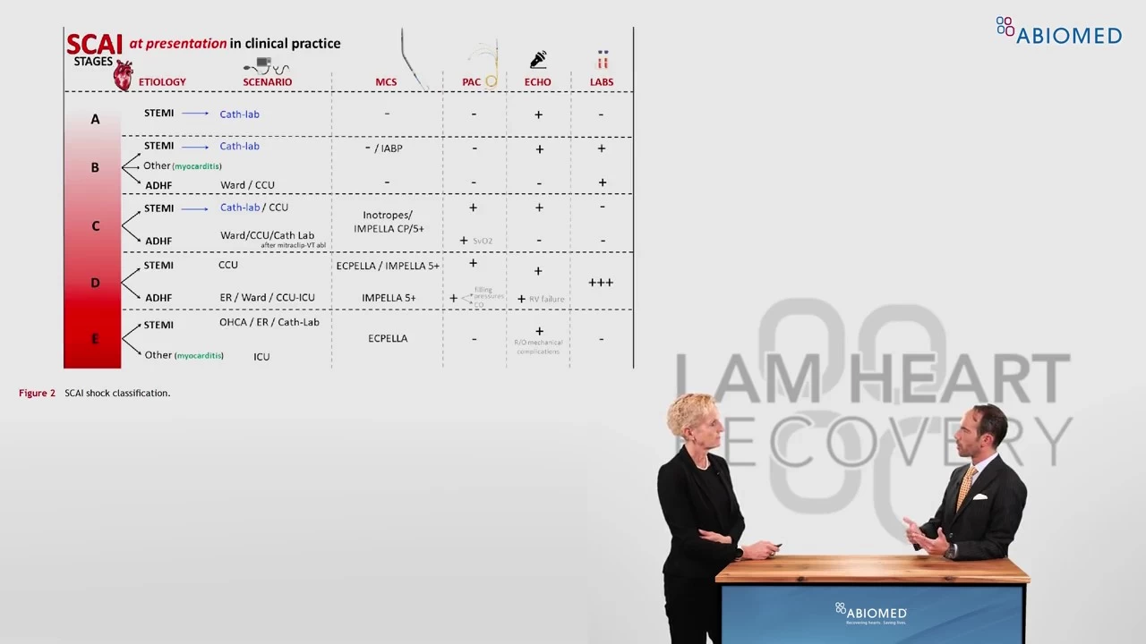Interview mit Dr. Andrea Montisci: MCS und das Spektrum des kardiogenen Schocks
