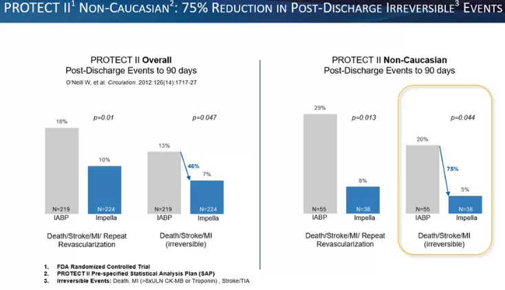 Abiomed Creates Patient Assistance Program to Address Disparities in Healthcare Press Release Image