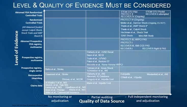 FDAがRECOVER IVのEFIC(インフォームド・コンセント例外）付き ランダム化対照試験を承認 Blog Image