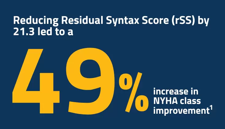Akute Koronarsyndrome und Hochrisiko-PCI<sup>1</sup>