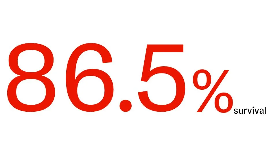 Impella 5.5 as first line MCS