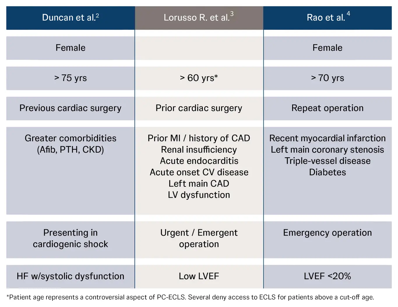 Risk Factors LCOS/PCCS