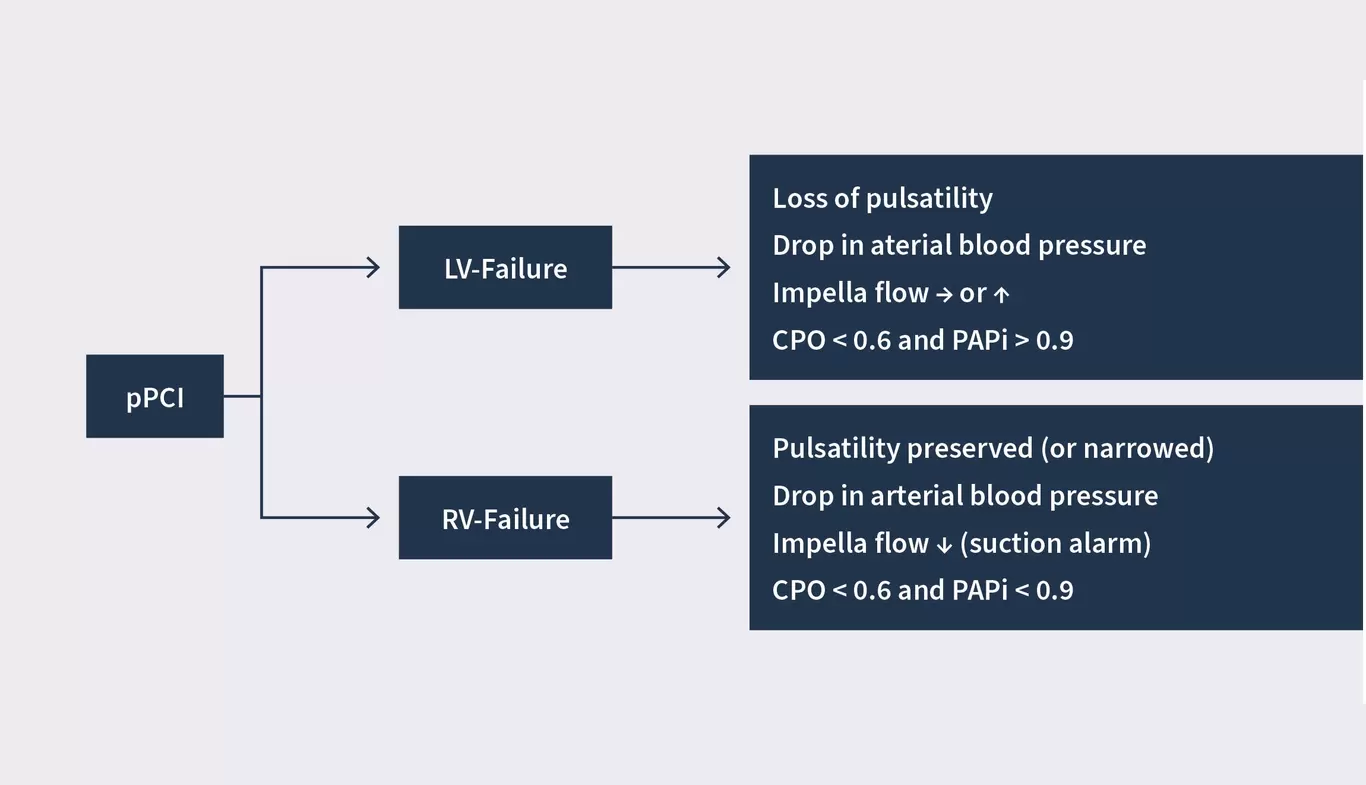 Handling High-Risk Patients in the Catheterization Laboratory
