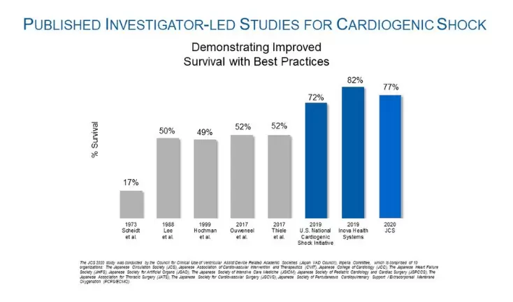 Large Multi-Center Study in Japan Finds High Survival Rates with Use of Impella Heart Pump Press Release Image