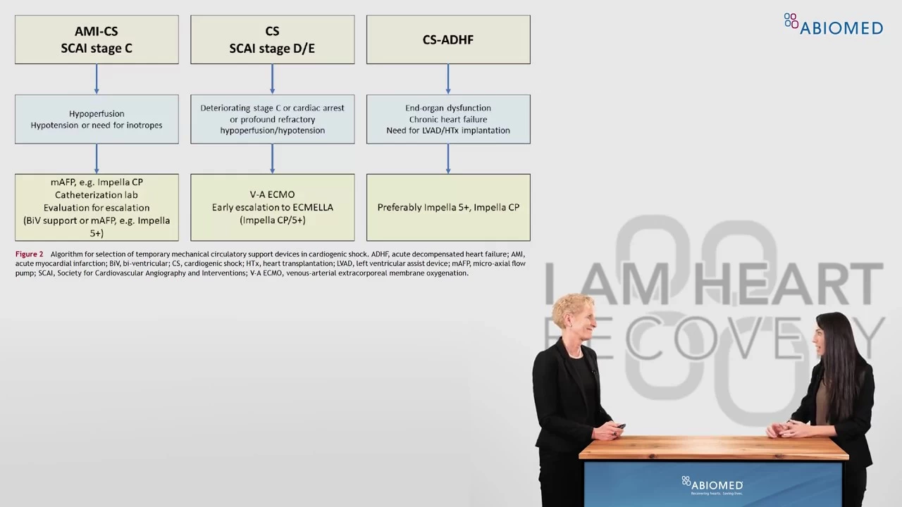 Interview mit&nbsp;Dr. Letizia F. Bertoldi: Algorithmus für die MCS-Auswahl bei kardiogenem Schock
