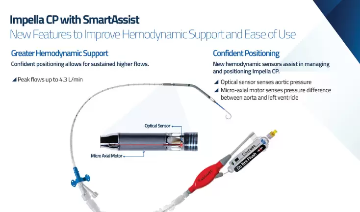 Abiomed to Highlight Importance of Optimal PCI Treatment to Improve Outcomes for High-Risk Patients at TCT 2019 Press Release Image