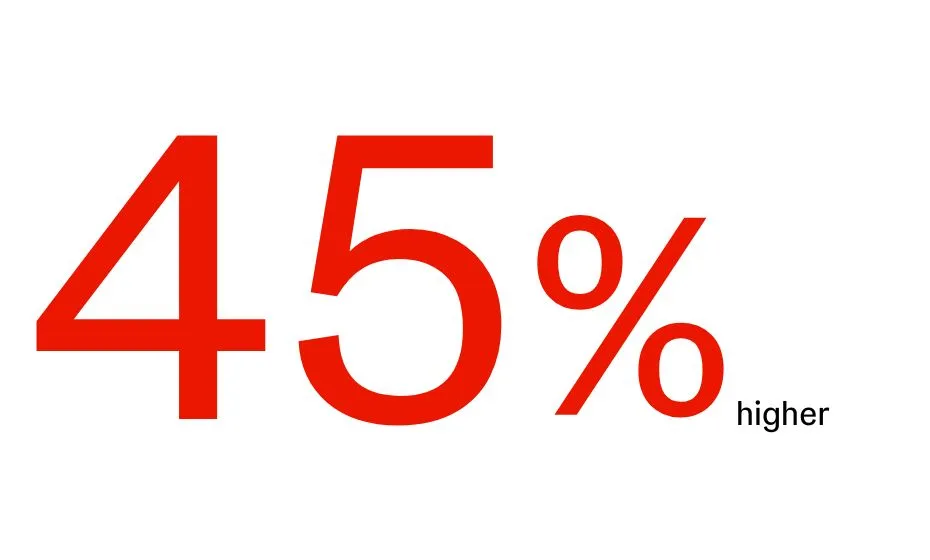 Hub center HFCS relative mortality