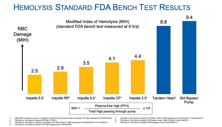 Hemolysis FAQ