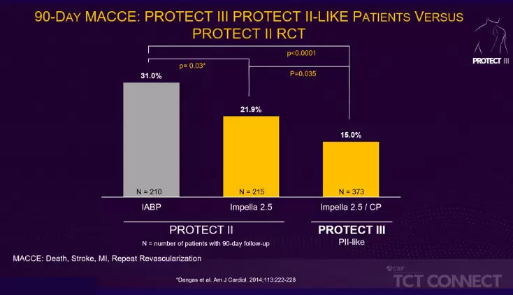 What is the PROTECT Series?

