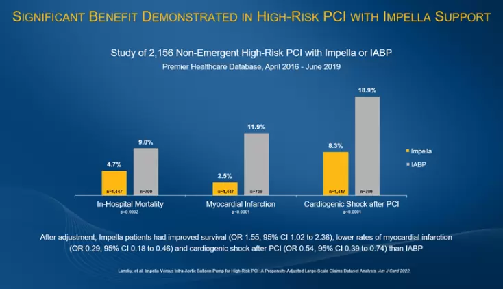 Studie der Universität Yale zeigt signifikanten Überlebensvorteil bei Hochrisiko-PCI mit Impella-Unterstützung Blog Image