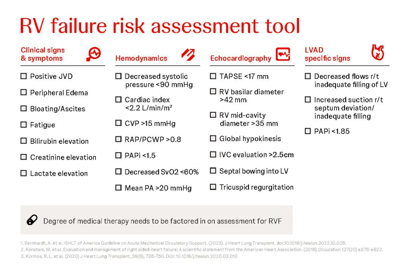 RV Risk Assessment Tool