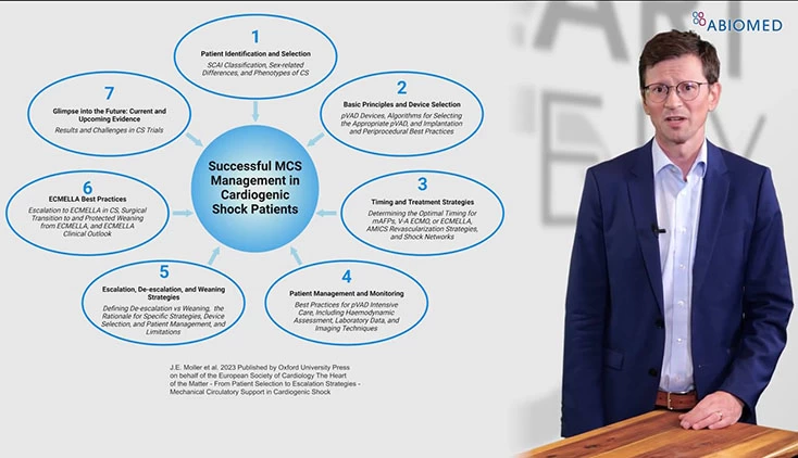 European Heart Journal Supplement Cardiogenic Shock - Glimpse into the Future