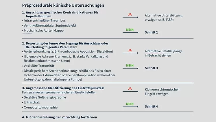 Standardisierte präprozedurale klinische Untersuchung für geschützte perkutane Koronarinterventionen
