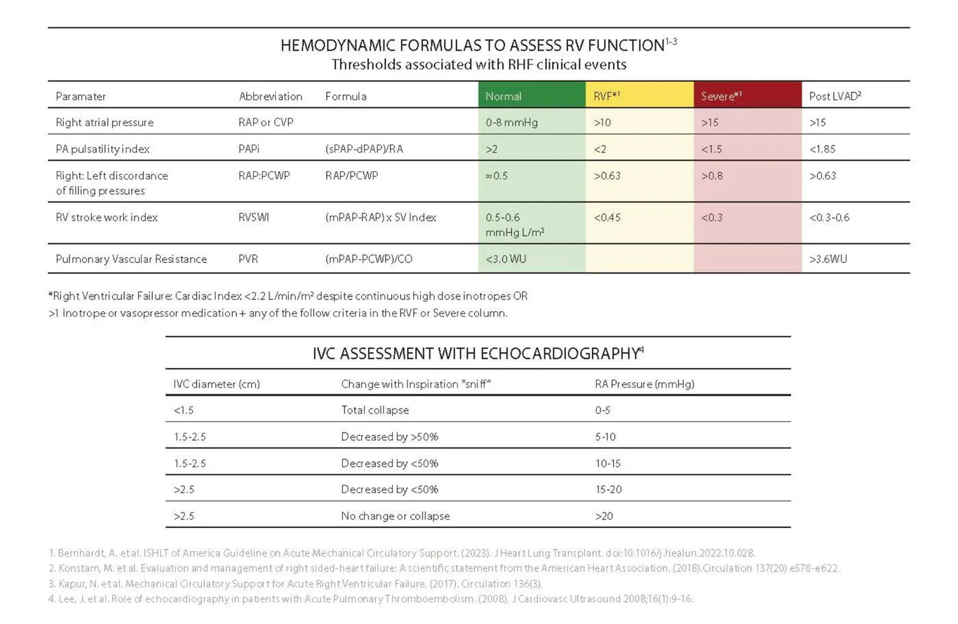 Hemodynamic Formulas to Assess RV Function